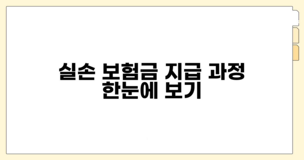치료비 실손 보험금 지급 과정