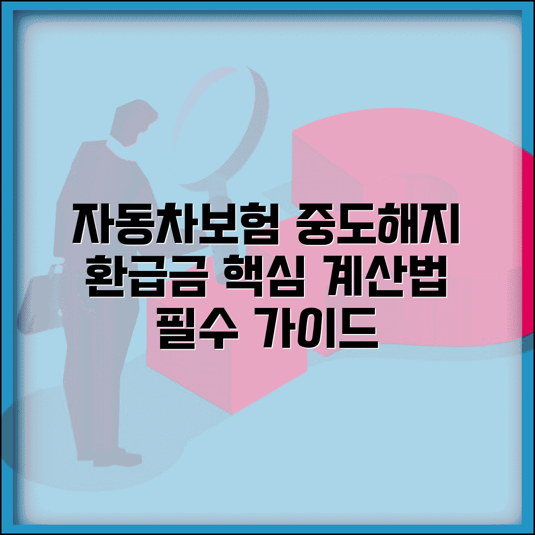 자동차보험 중도해지 환급금 계산 | 자동차보험 중도해지 완벽 가이드