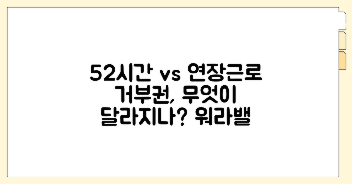 52시간제와 연장근로 거부권의 관계
