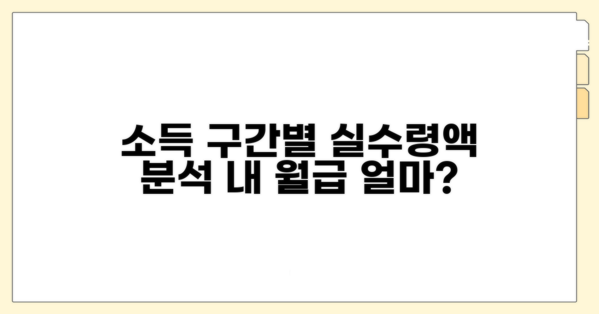 소득 구간별 실수령액 완벽 분석